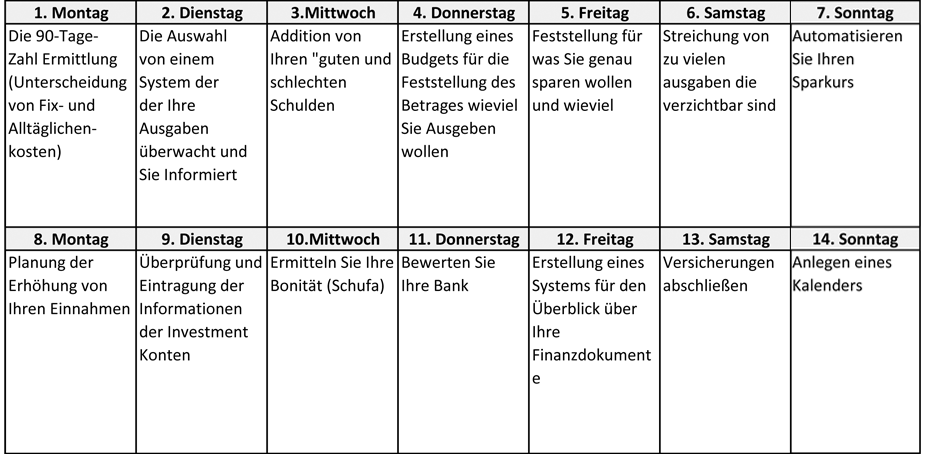 14-Tage-Plan