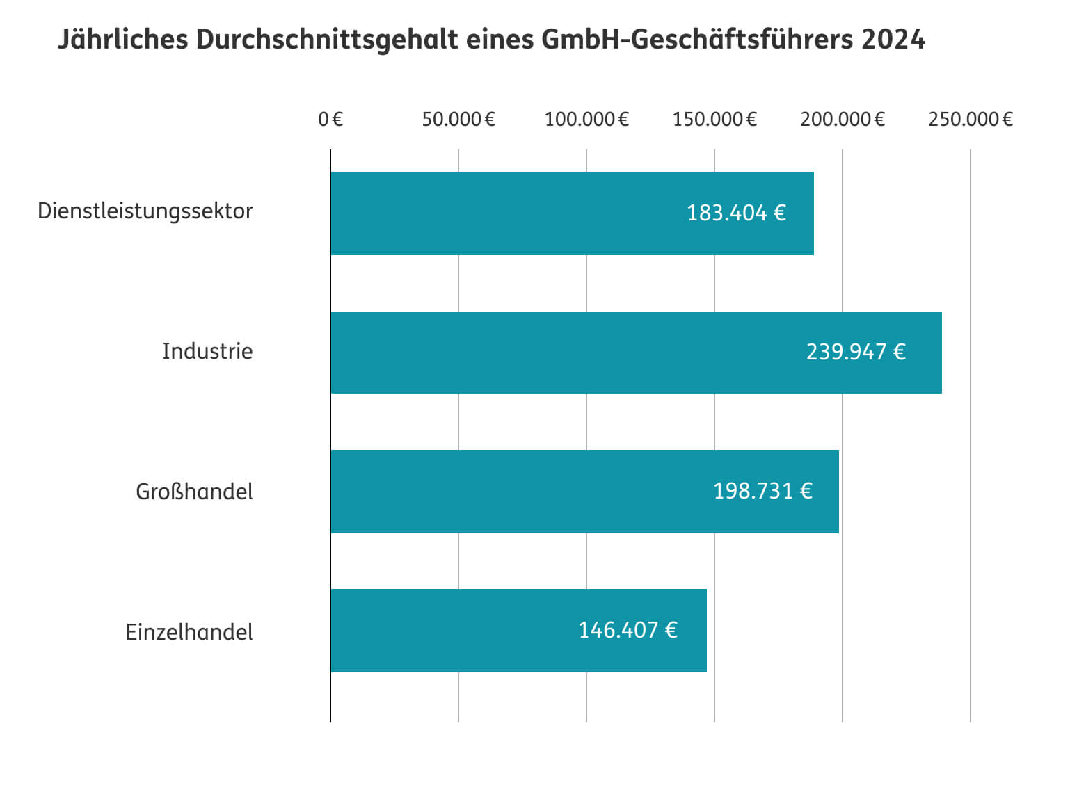 Durchschnittsgehalt_Geschaftsfuhrer_20242x