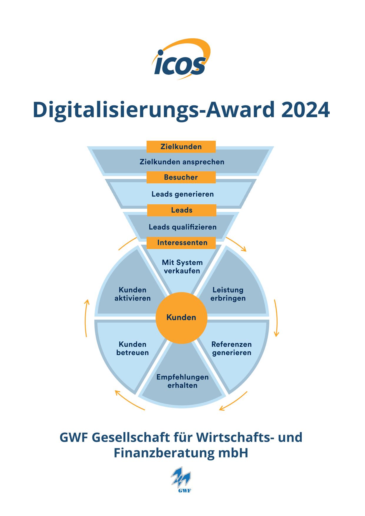 GWF-Digitalisierungs-Award-1