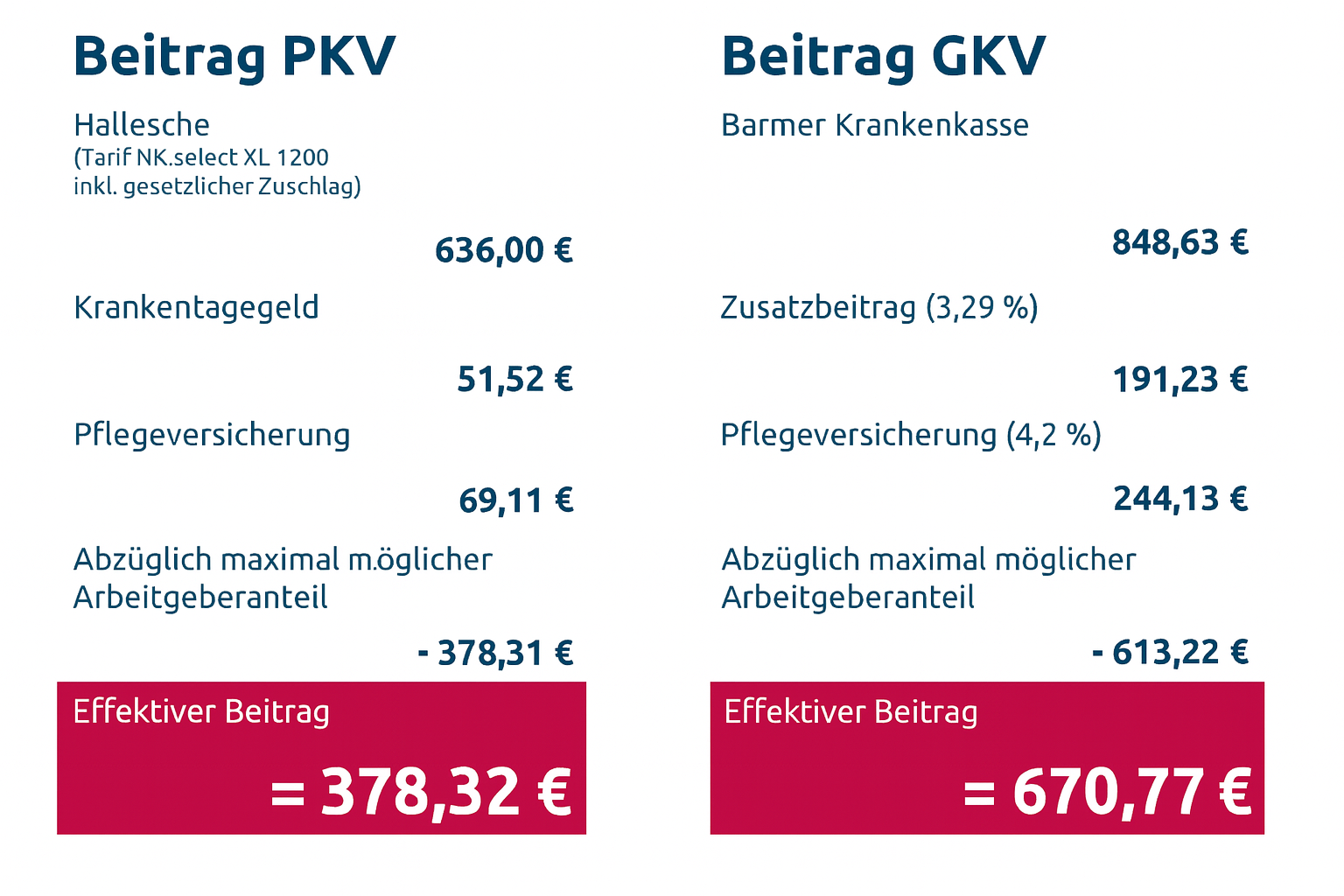 Beitrag 2