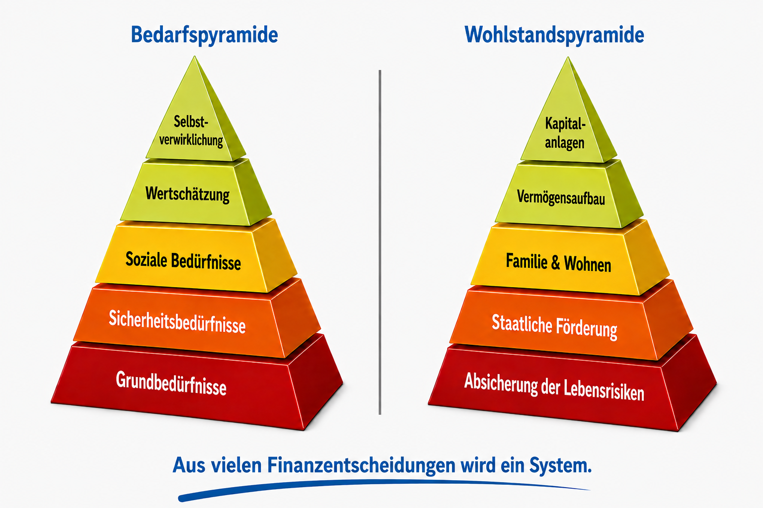 Wohlstandspyramide-GWF-Muenchen