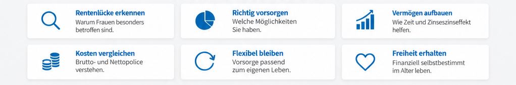 3-Das erfahren Sie